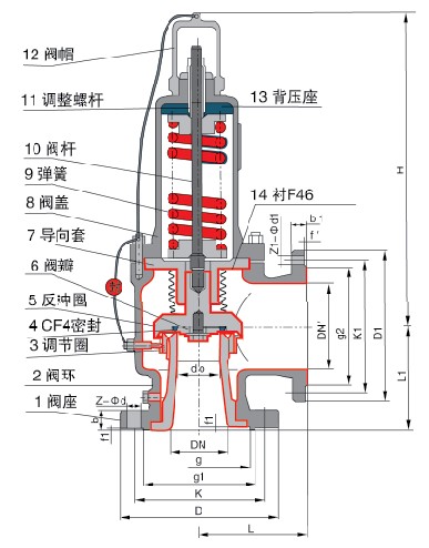 三科阀门衬氟安全阀